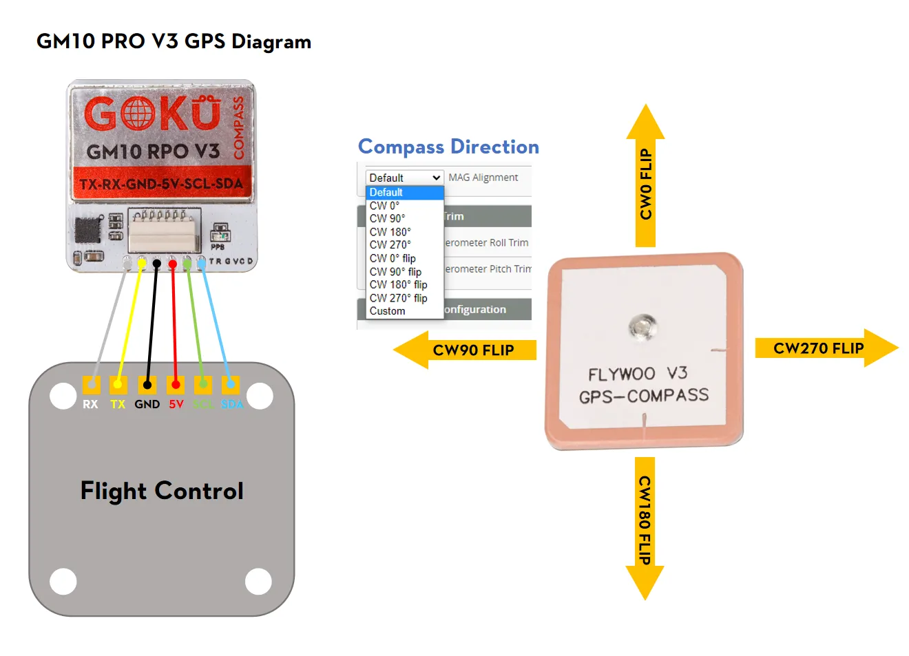 Flywoo GOKU GM10 Pro V3 GPS Module w/ Compass - Image 2